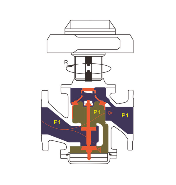 EDRV系列动态平衡电动调节阀